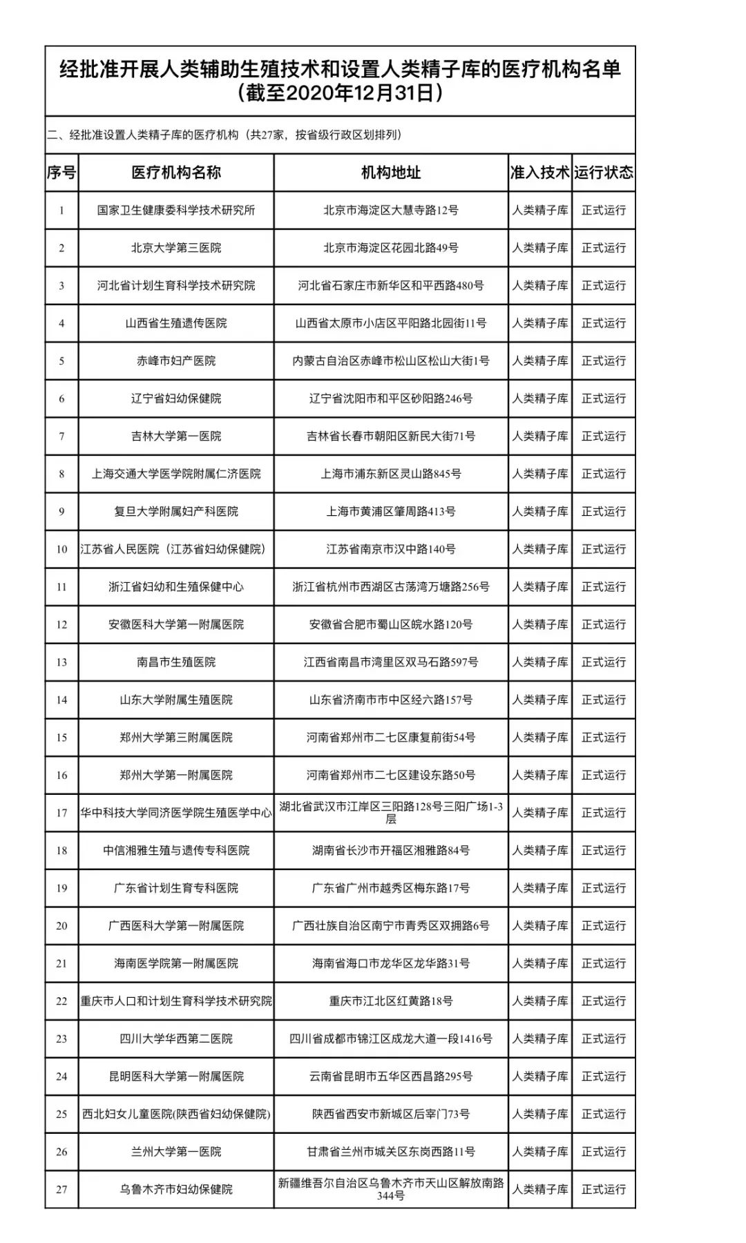 捐精是一种什么样的体验?