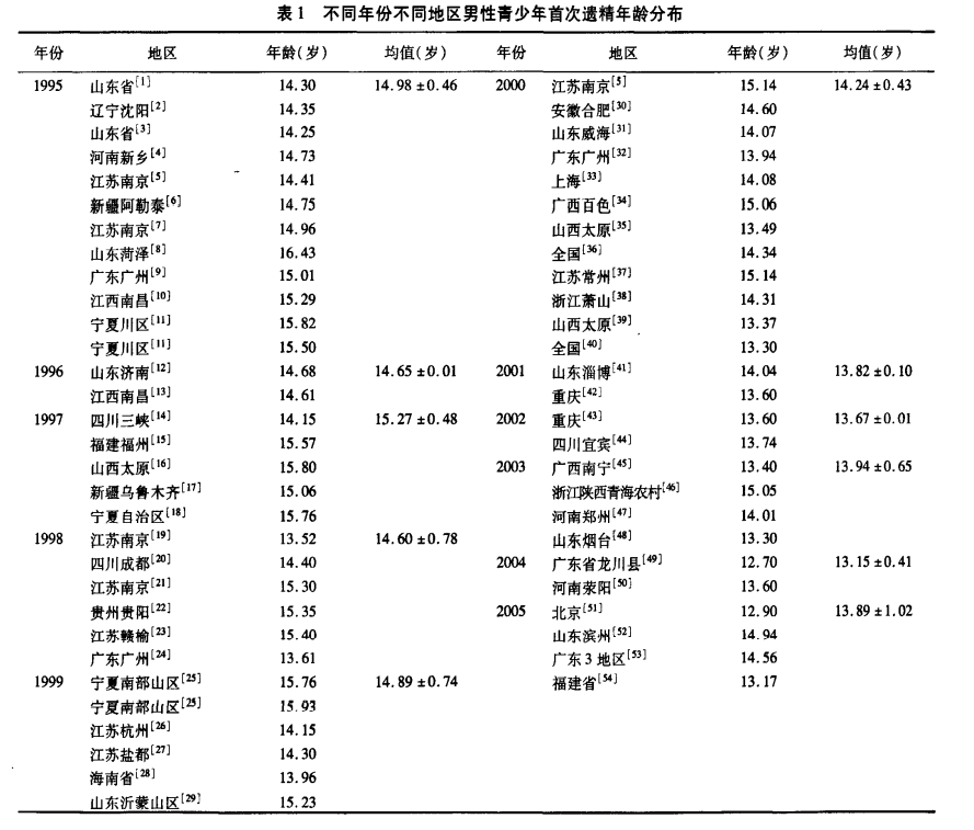 成年了还梦遗,这合理吗?