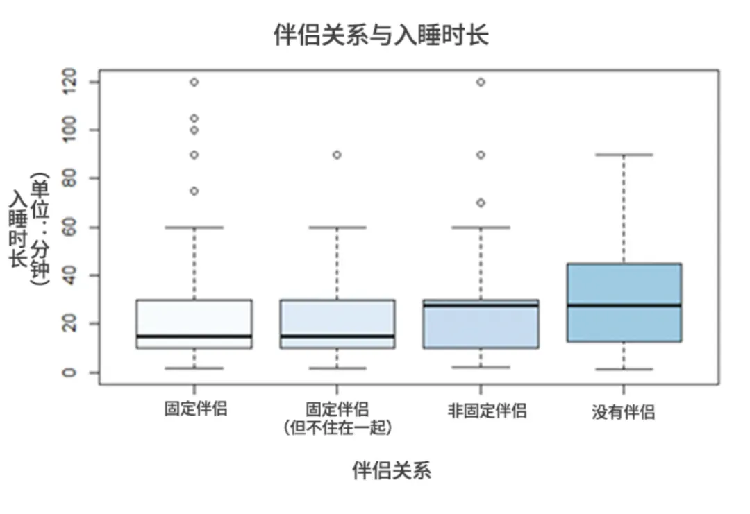 和喜欢的人一起睡觉,大补!