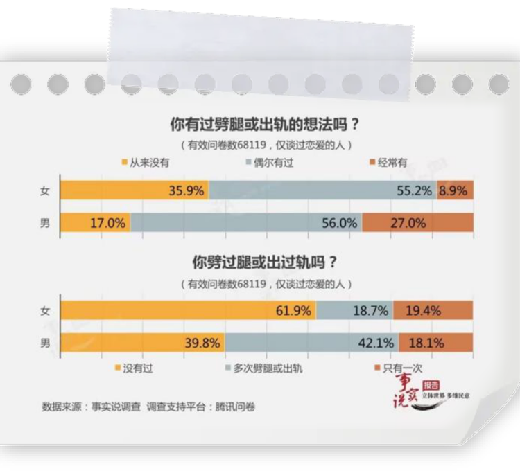 什么样的人更容易出轨?