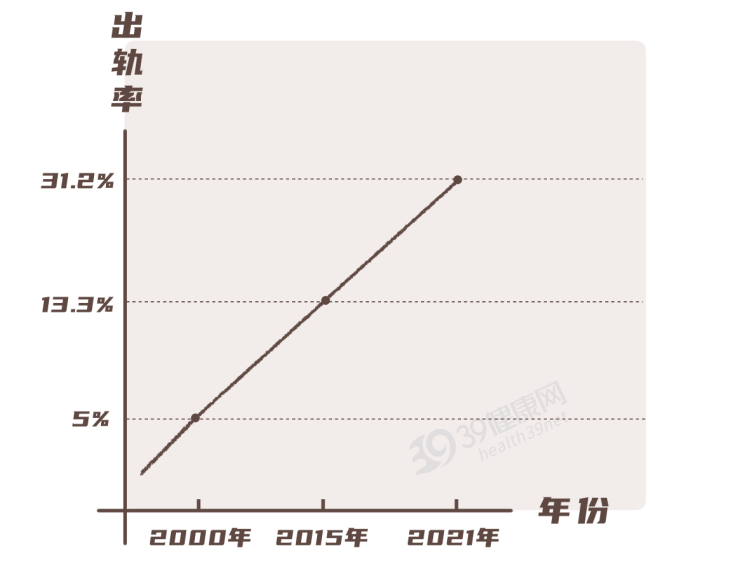 什么样的人更容易出轨？