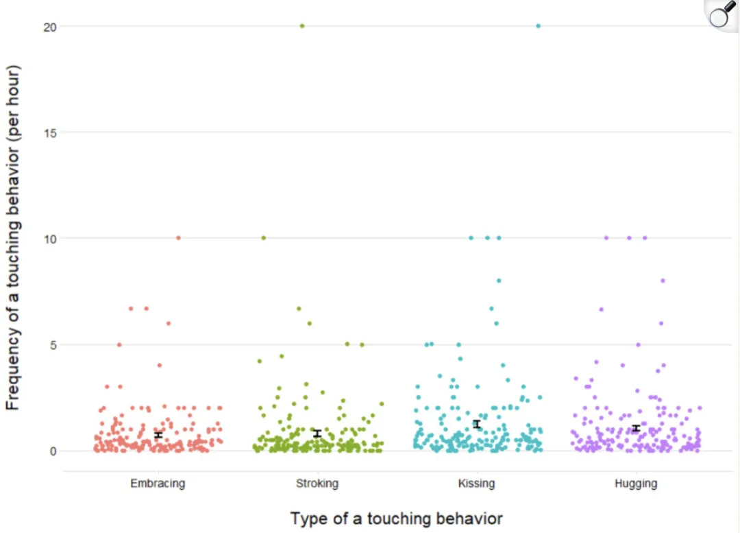 人们对这件小事的渴望，超过了性