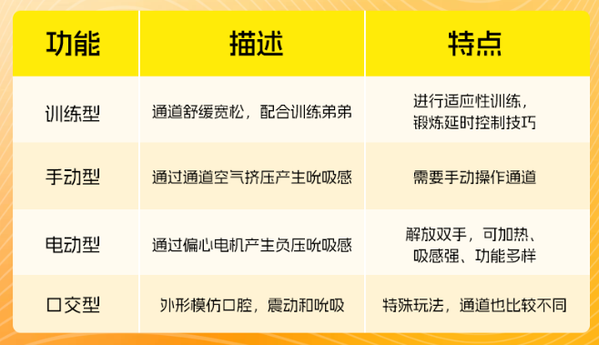 需求