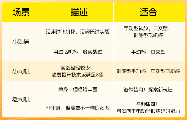 不同人群的购买建议