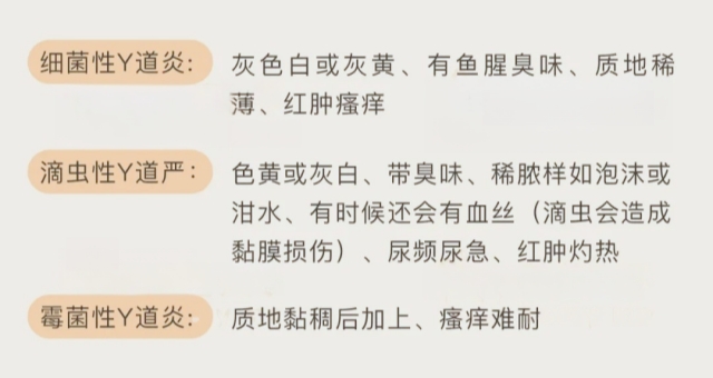 怎么知道自己是不是Y道炎