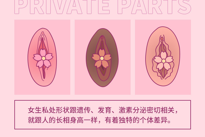 女生下面为什么长得不一样