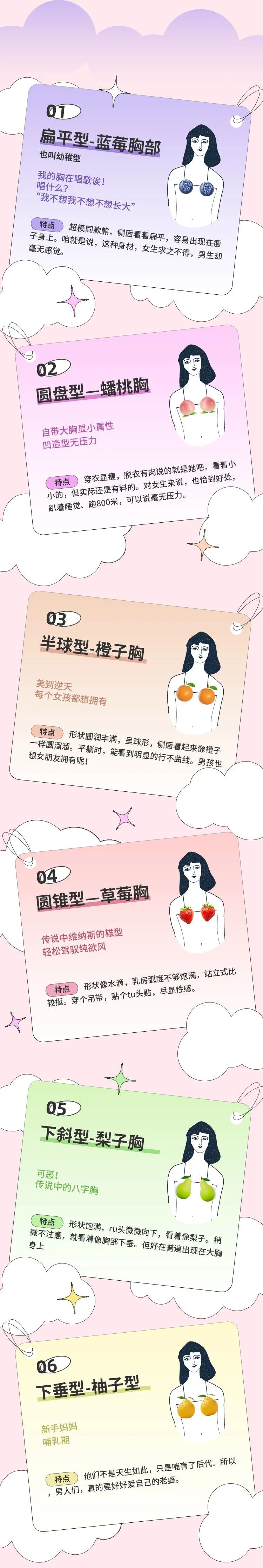女生的胸也有这么多形状