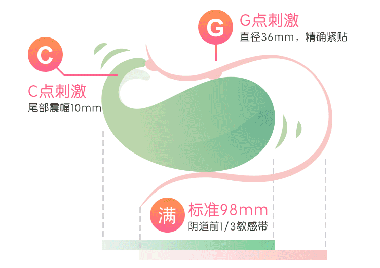 无线软胶跳蛋有什么特点呢 什么款式的好