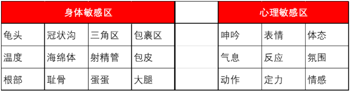 注重生理和心理同时脱敏