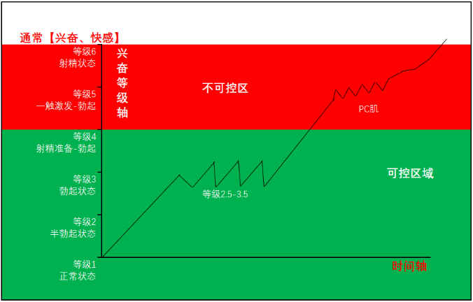 生理脱敏