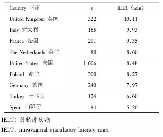 到底多久才能算短