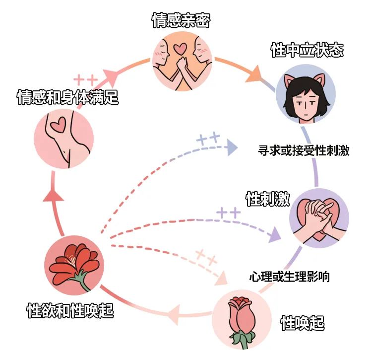 具体该怎么做呢
