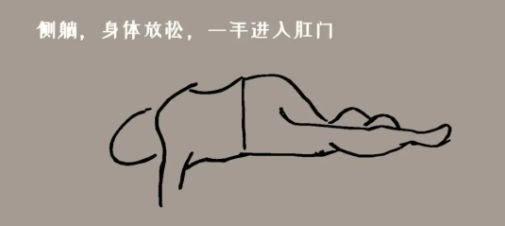 如何摸到前列腺