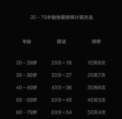 频率控制在这个数
