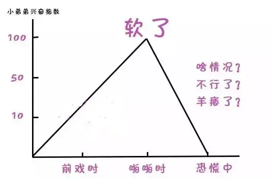 男性爱爱中途疲软