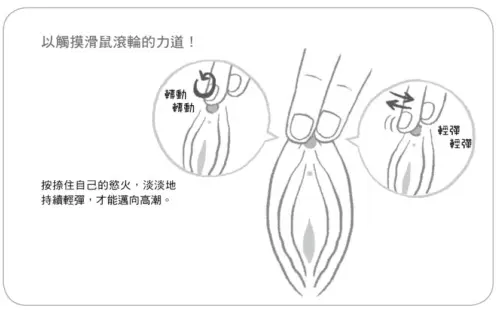 轮指法