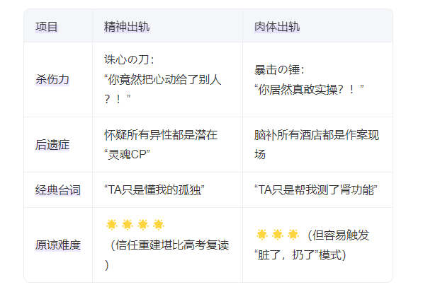精神出轨和肉体出轨哪个更可怕?