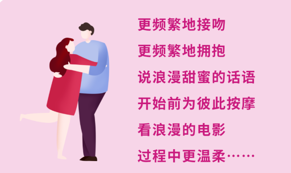 参与的研究发现