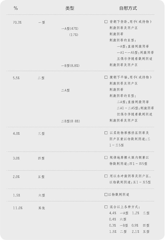 海蒂性学报告