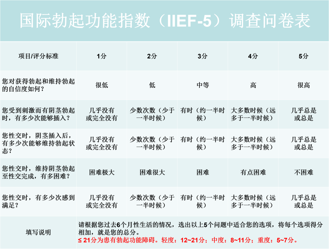 担心自己出现阳痿的小伙伴
