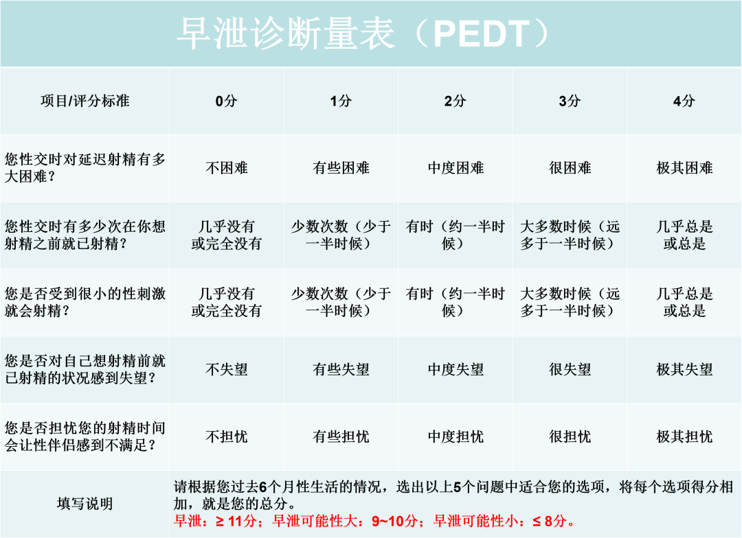 担心自己出现早泄的小伙伴