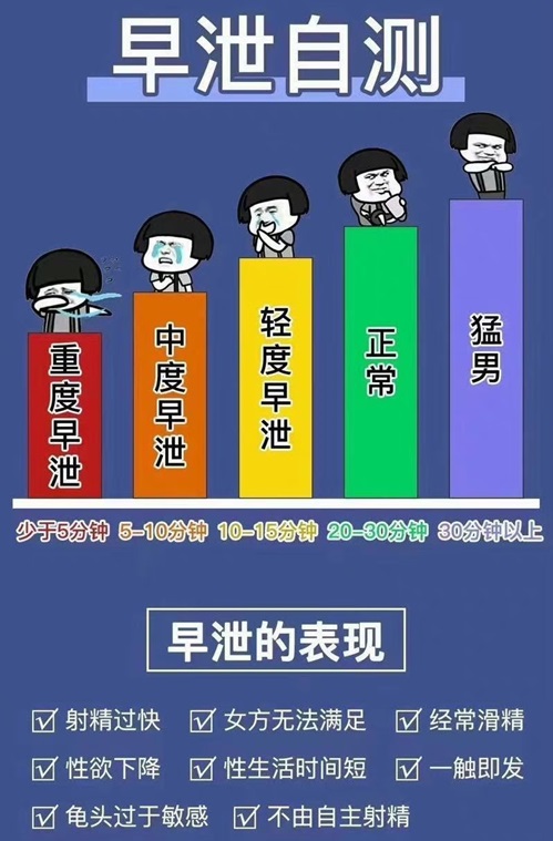 什么喷剂延时效果好还没有付作用