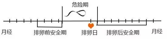 月经很规律