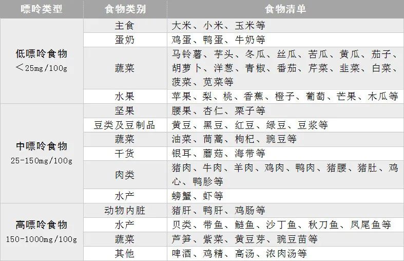高尿酸还能不能吃肉？