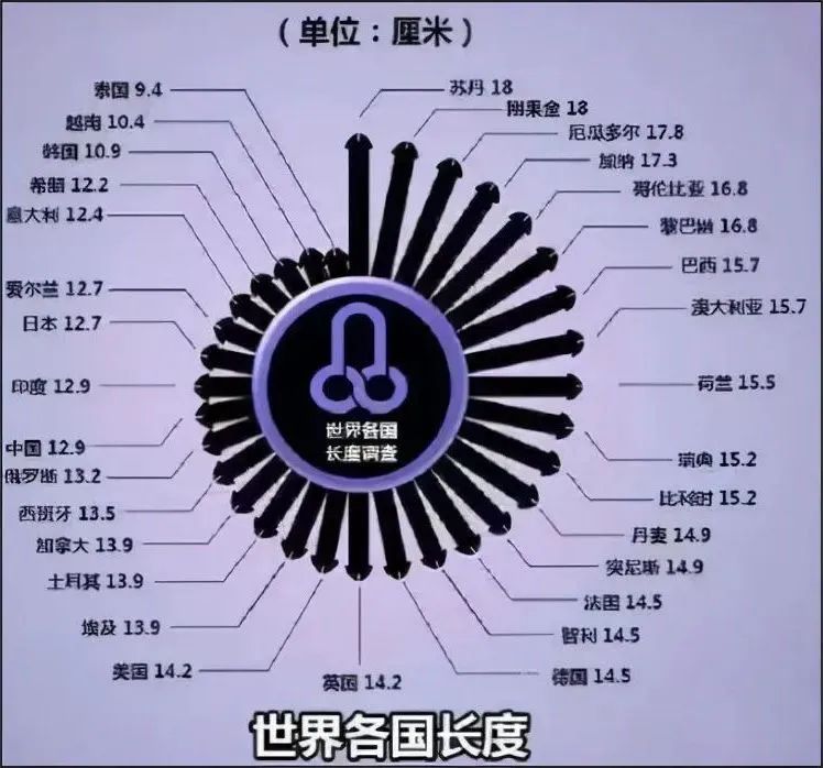 世界各国长度