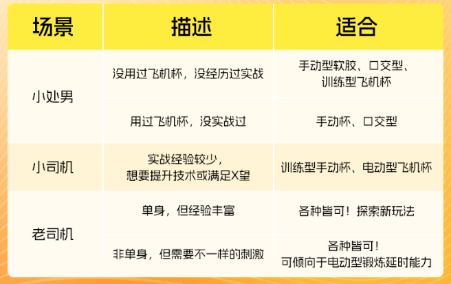 选择一个合适的玩具