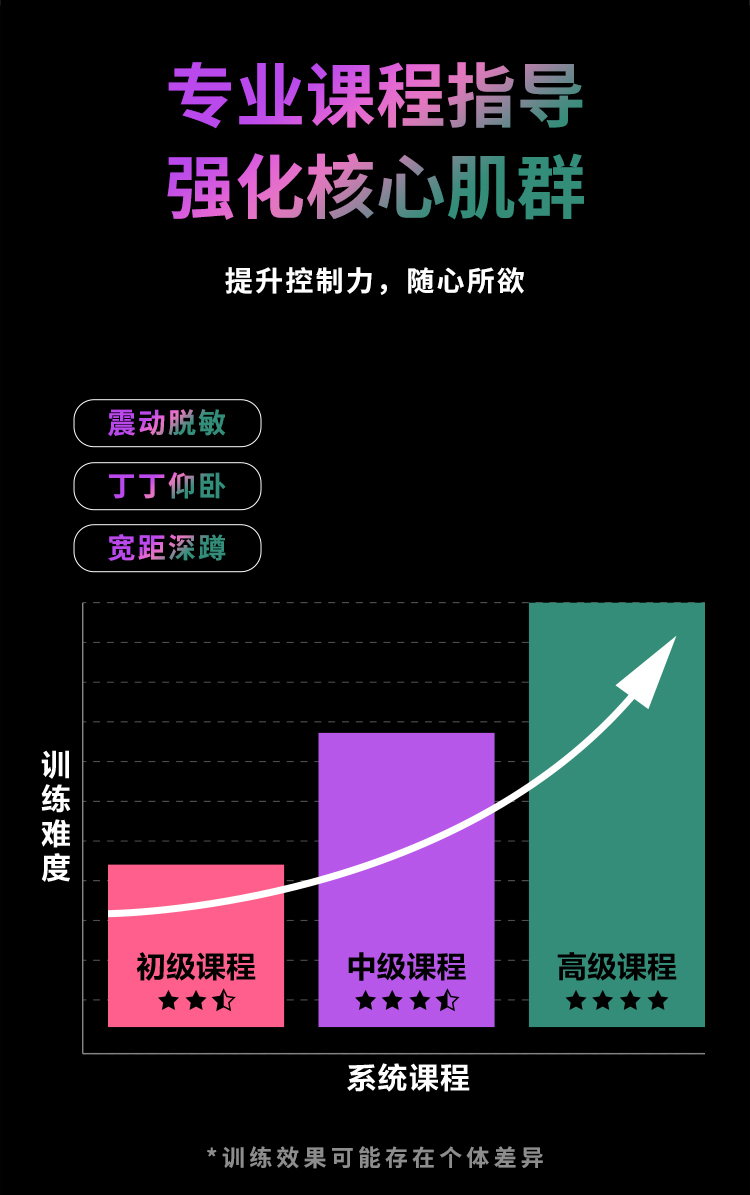网易春风岩石训练器阴茎训练器