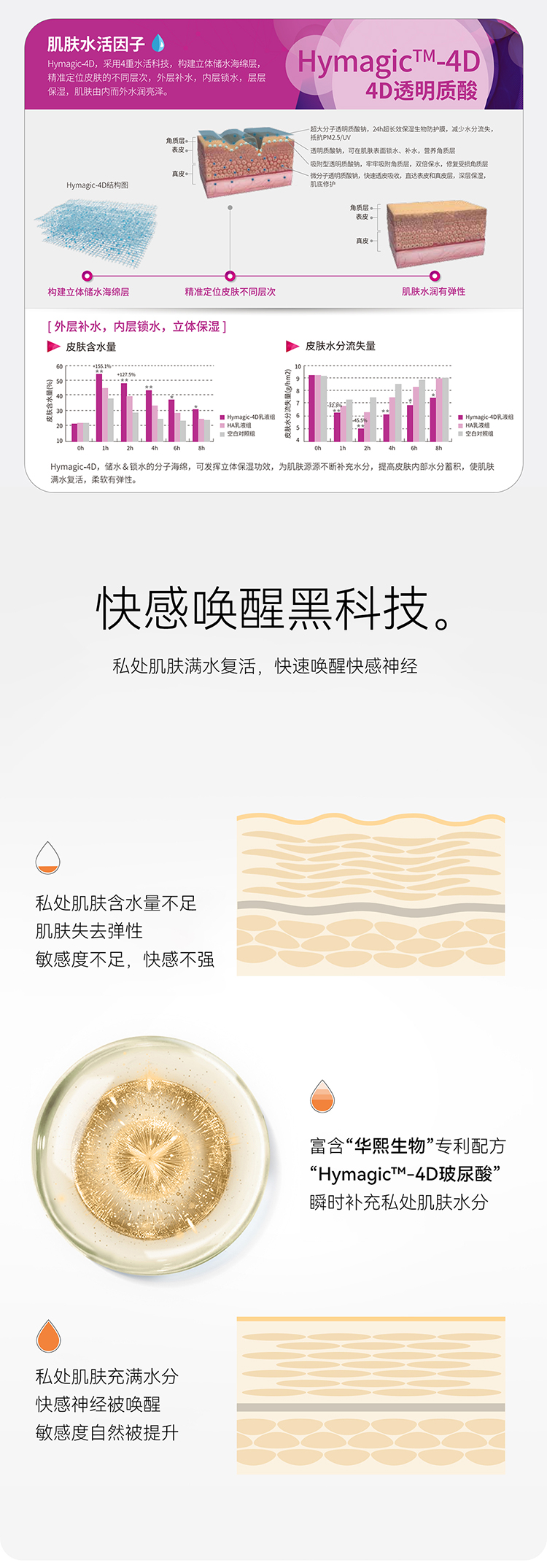 羞羞哒嗨潮液女用快感增强液