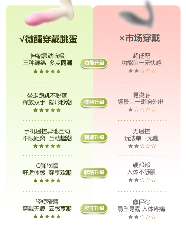 安可尼微醺穿戴吮吸顶震远程控制