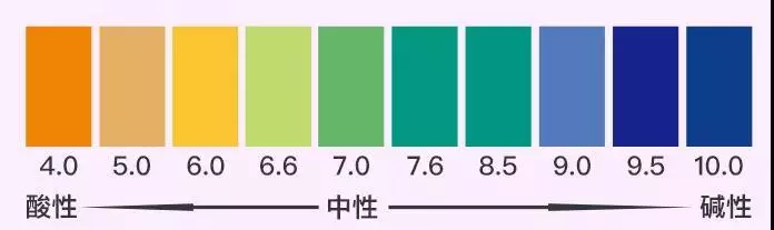 PH值