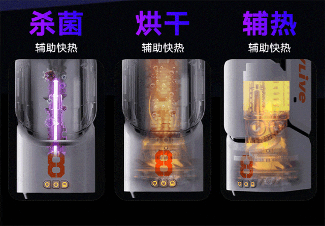 加热、烘干、杀菌