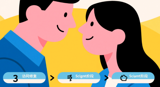 循序渐进的重建