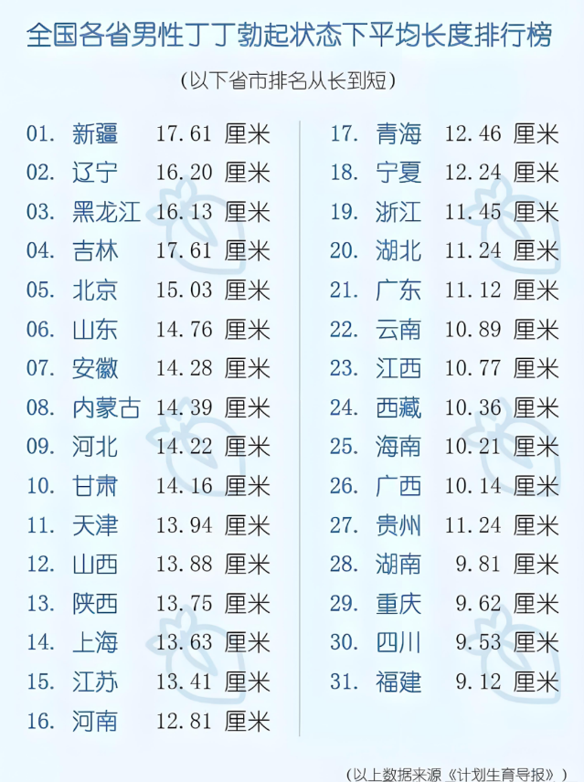 数据了解
