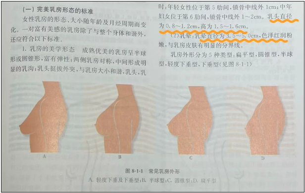 图源《现代乳腺外科》