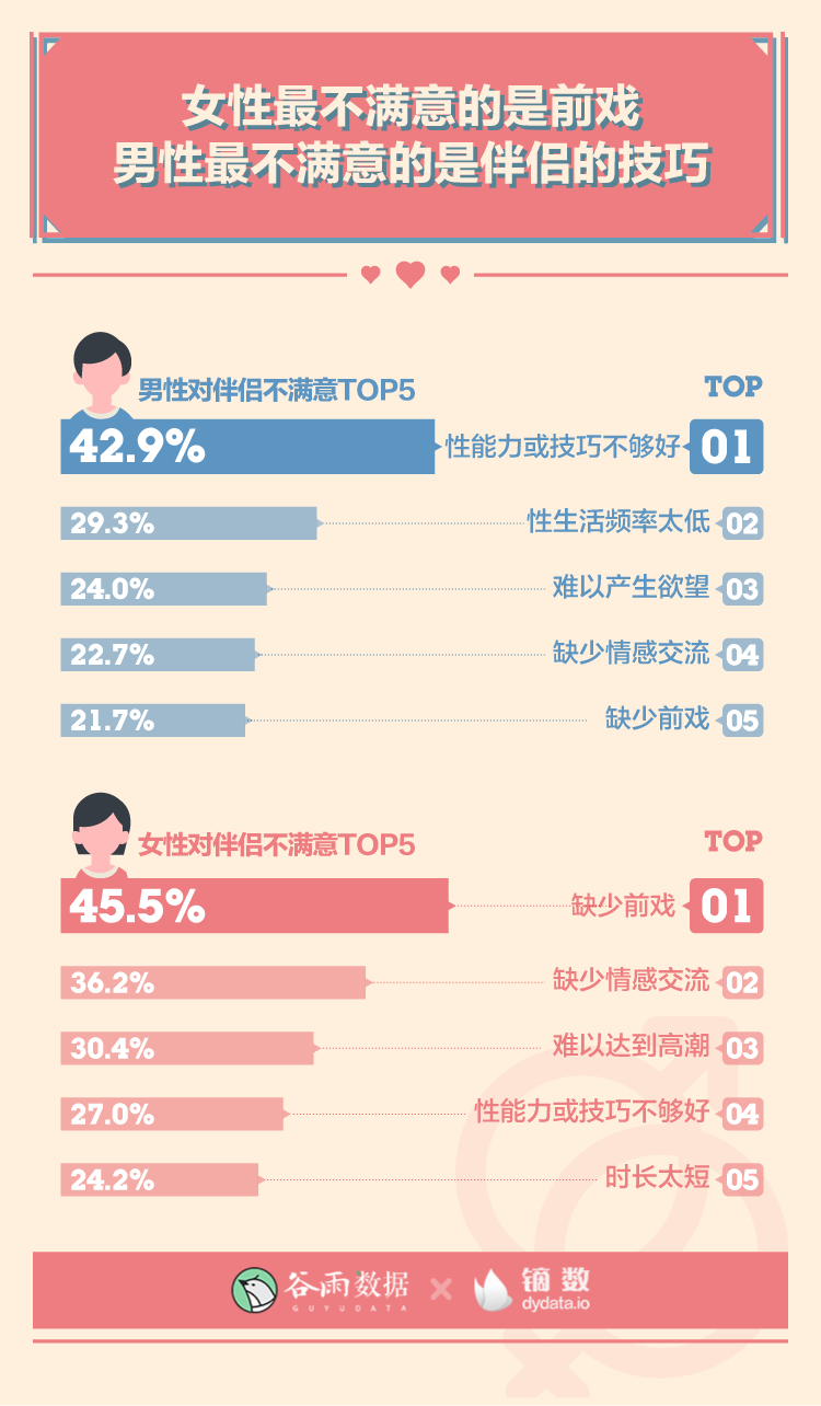 来源：谷雨数据《2020年轻人性与爱调查报告》