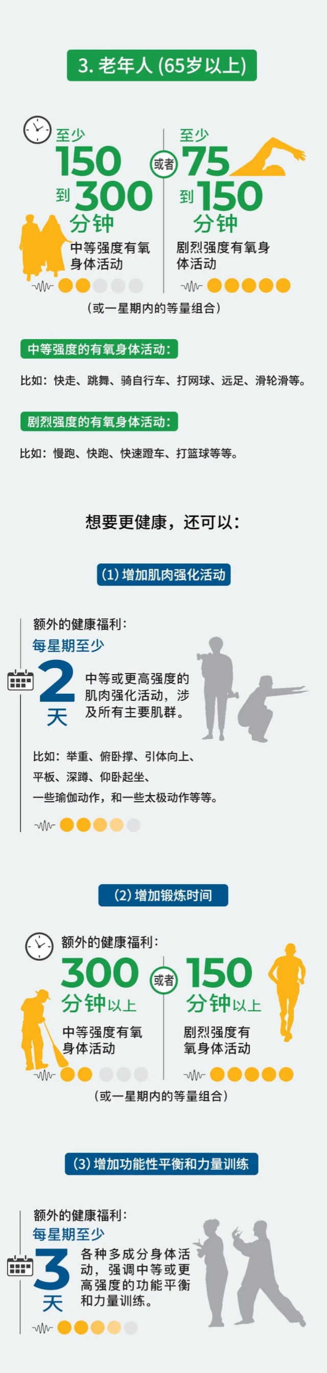 关于身体活动和久坐行为指南