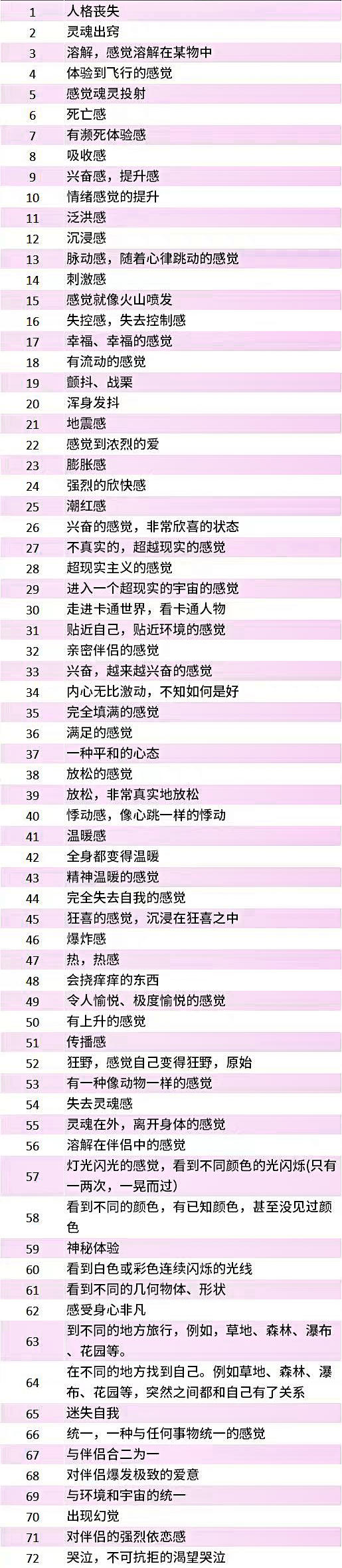 高潮到底是什么样的感觉呢