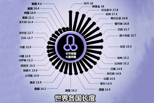 关于男人的丁丁，粗长硬你觉得哪个更重要？
