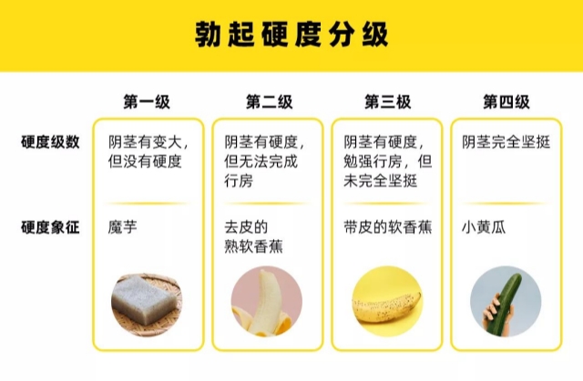 科学测量硬度