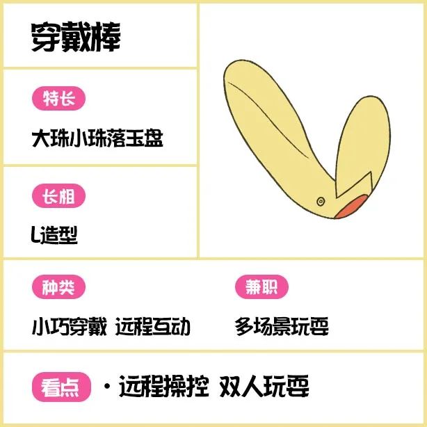 穿戴棒