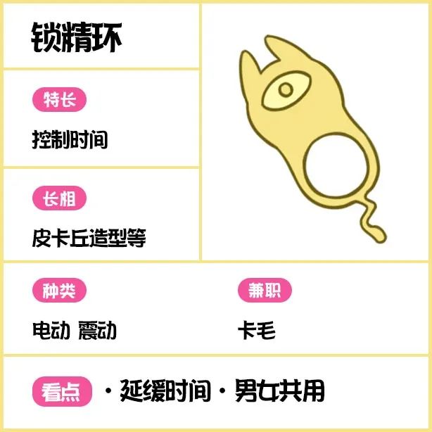 锁精环