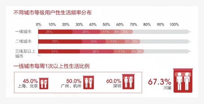 性生活性福指数