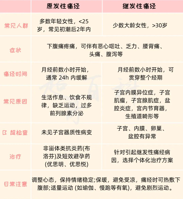 看下图