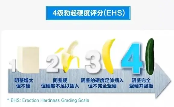 男人勃起硬度大不如前怎么办？