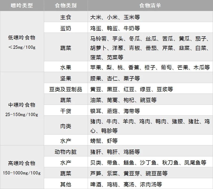 尿酸高了怎么吃才能降下来？