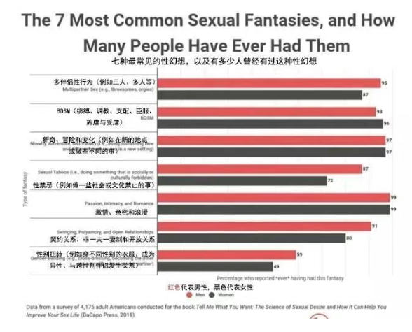 亲密行为
